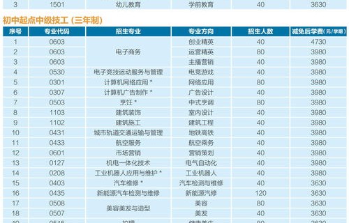 电子商务专业技校排行榜