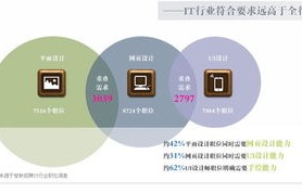 电子商务专业技能测评网