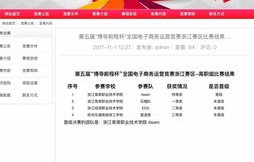 浙江省电子商务专业高考