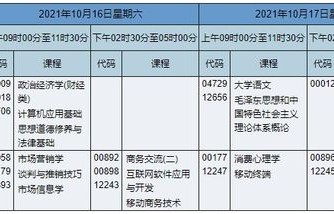 电子商务专业考管理类