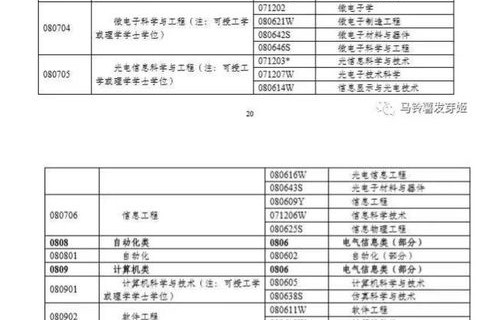 考编电子商务专业难吗