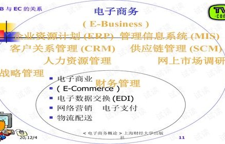 电子商务专业课程资源