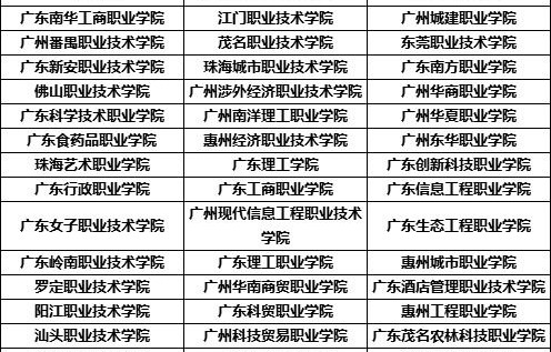 电子商务专业有证考么