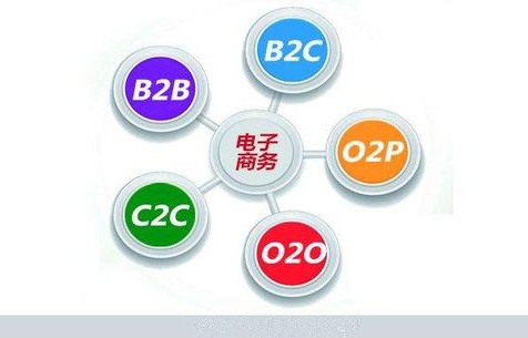 电子商务升学可换专业嘛