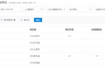国考电子商务要考专业吗