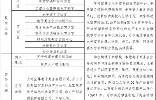 本科电子商务属于什么类专业