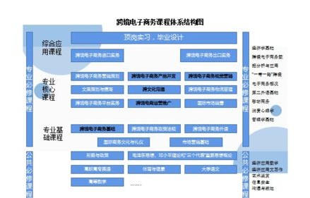 选专业电子商务怎么样