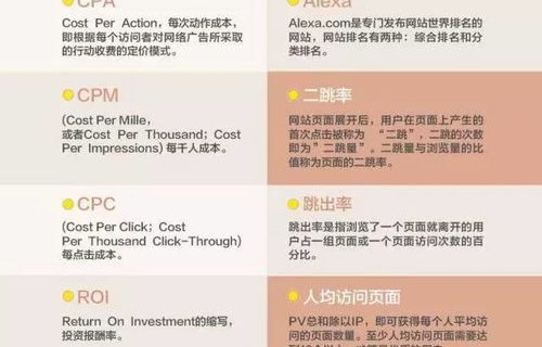 电子商务怎么念专业术语