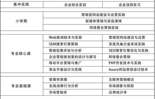电子商务专硕转专业方向