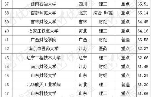 电子商务专业考造价师