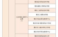电子商务系的专业代码是