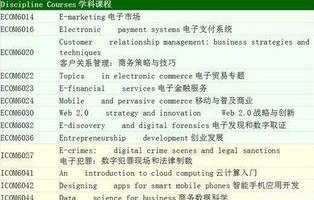 转入电子商务专业申请书