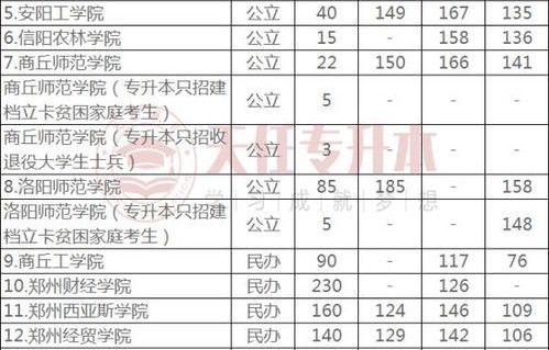电子商务专业的分数线
