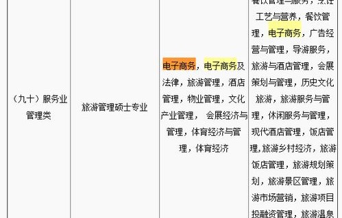 电子商务专业分类公务员