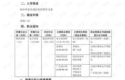 电子商务专业要学科目嘛