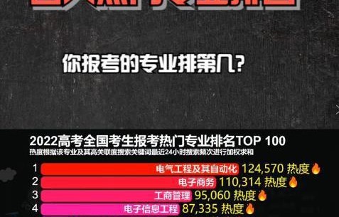 电子商务专业不考四六级