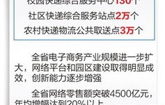 电子商务专业河北省省考