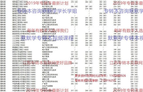 大专会计专业转电子商务