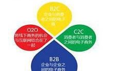 电子商务专业到底是个啥