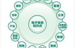 电子商务技术专业百科