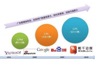 你怎么看待电子商务专业
