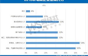 电子商务专业是读的什么
