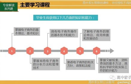优化电子商务专业课程