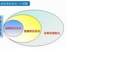 电子商务转新闻学专业