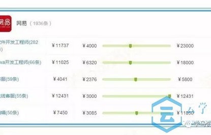 电子商务小类专业有哪些