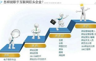 什么人适合电子商务专业