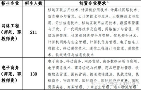 华师的电子商务专业怎样