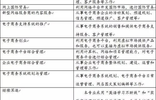 电子商务专业主要考什么