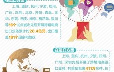 电子商务专业进海关难吗