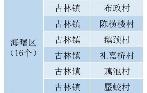 电子商务专业组名单汇总
