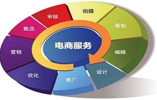 电子商务专业有什么用途