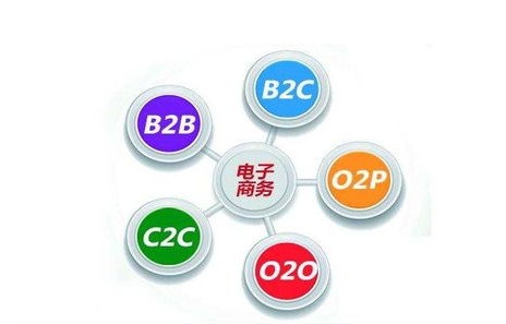 电子商务是个好专业吗