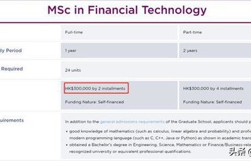 香港中文大学电子商务专业学费