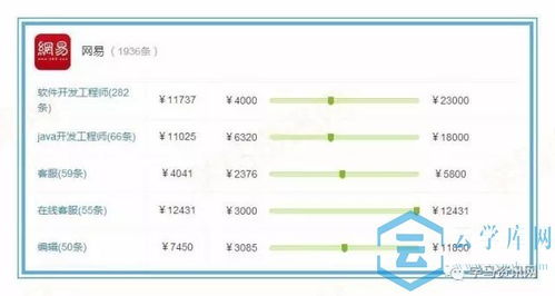 电子商务算什么种类专业