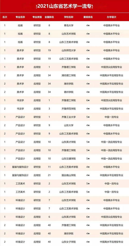 电子商务专业职高排名榜