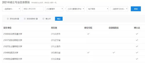 专插本跨专业电子商务