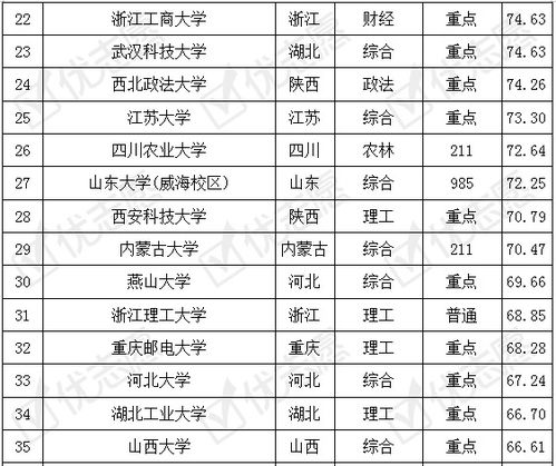 福建省电子商务专业排名