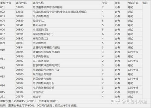 电子商务专业摄影指导书