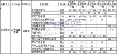电子商务专业升本排名大学
