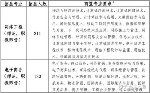电子商务专业报考教资