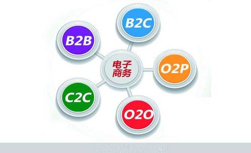 电子商务归什么类专业呢
