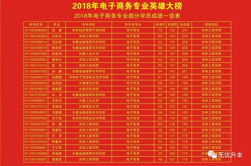 韶关专业电子商务价目表