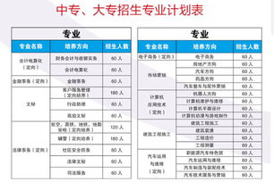 电子商务专业的表白方法