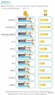 电子商务专业性别比例