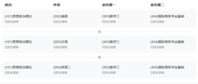 电子商务专业读研考博