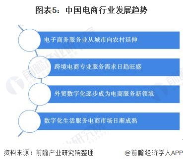 电子商务专业有哪些研究方向